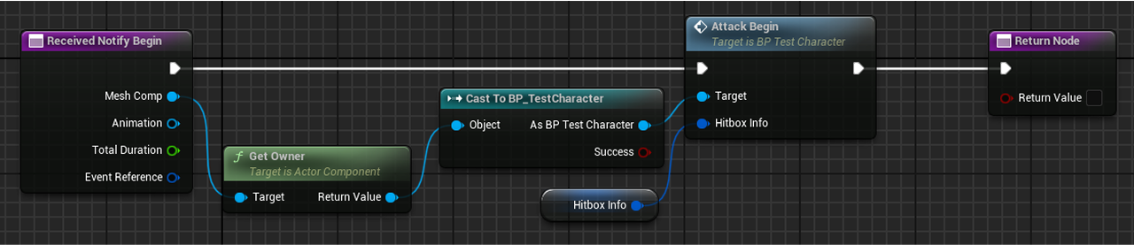Steam Punch Hitbox Animation Notify Begin
